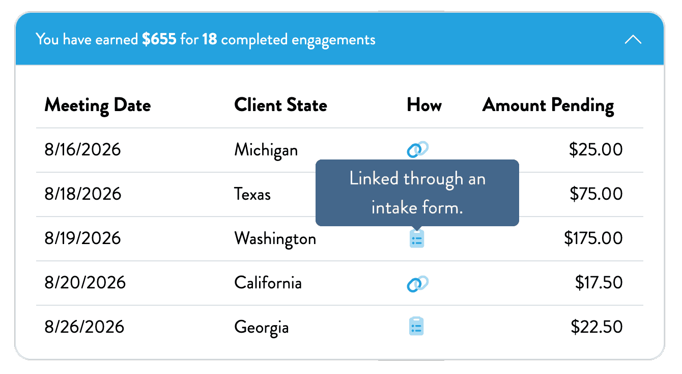 Affiliate dashboard My Engagements Owed table showing owed amounts and How attribution icons